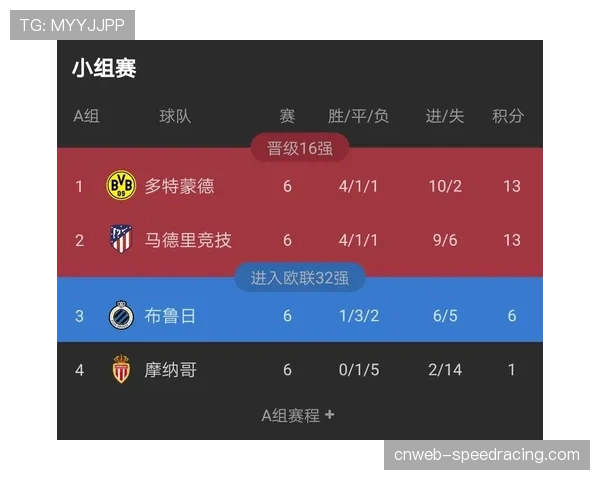 那不勒斯升至积分榜第二，如何冲击下赛季欧冠资格成焦点